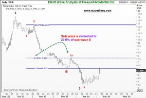 FCX4Feb2016e