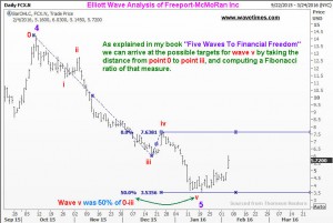 FCX4Feb2016f