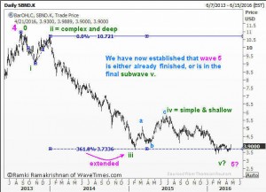 The fifth wave of SBND has 5 sub waves.