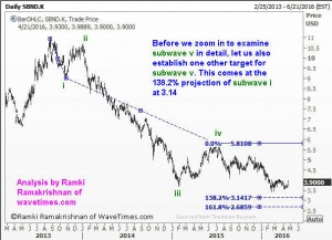 Other possible targets for subwave 5