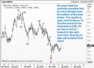 Establishing targets for the eventual reversal