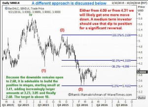 Tactics for building an exposure to SBND