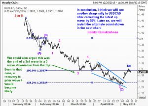 UASCAD may have completed wave 4