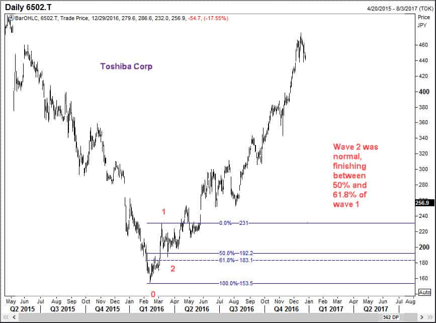 Wave 2 of Toshiba Corp