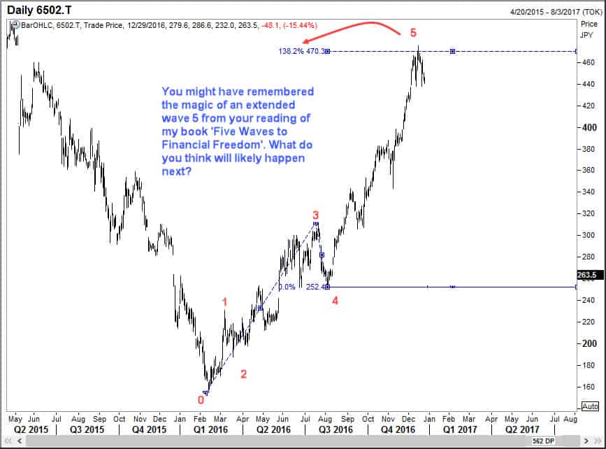 What could happen after extended wave 5 in Toshiba Corp