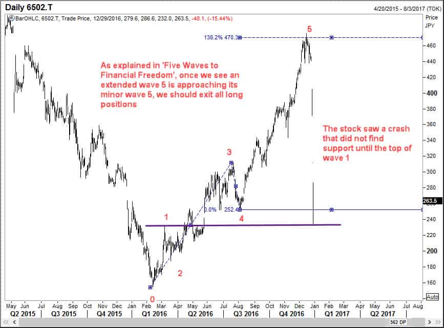 The magic of extended wave 5 is seen here in Toshiba Corp