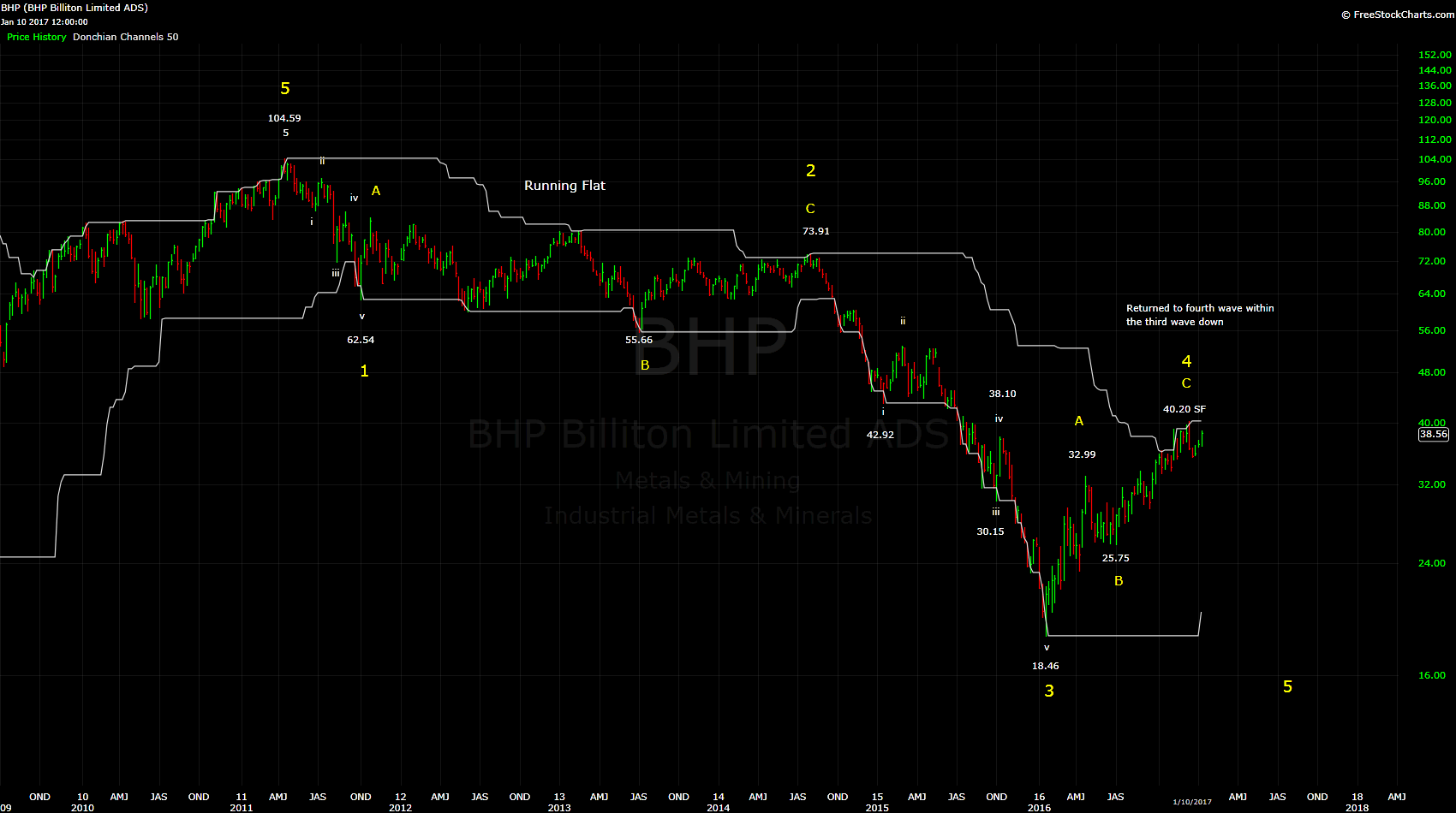 bhp-altcount