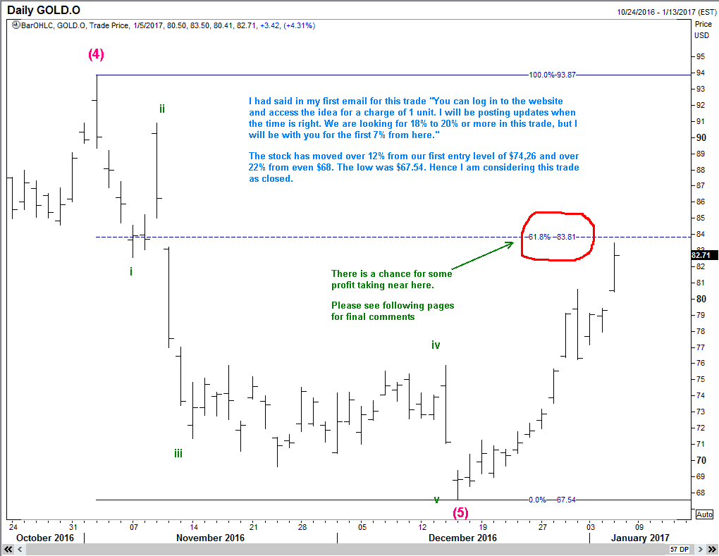 randgold6jan2017