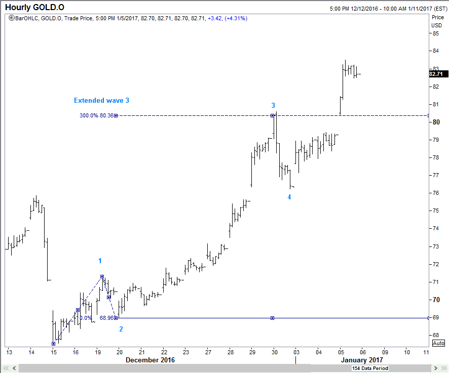 randgold6jan2017b