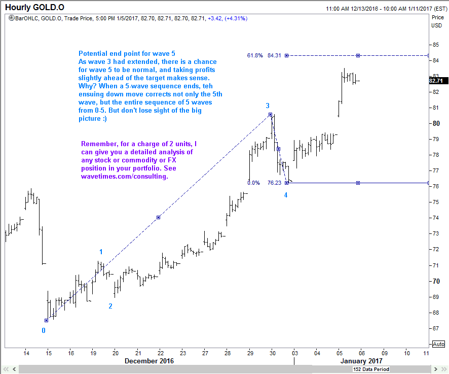 randgold6jan2017d