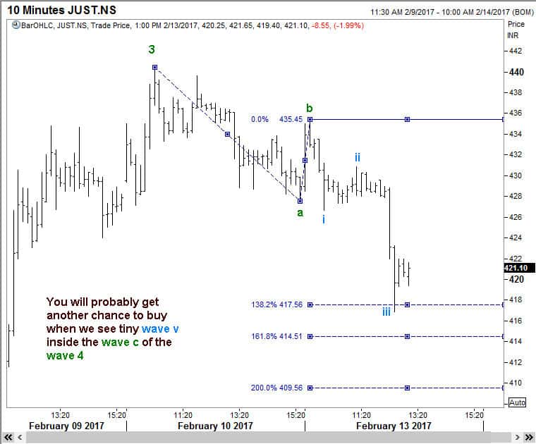 Justdial 13Feb17e