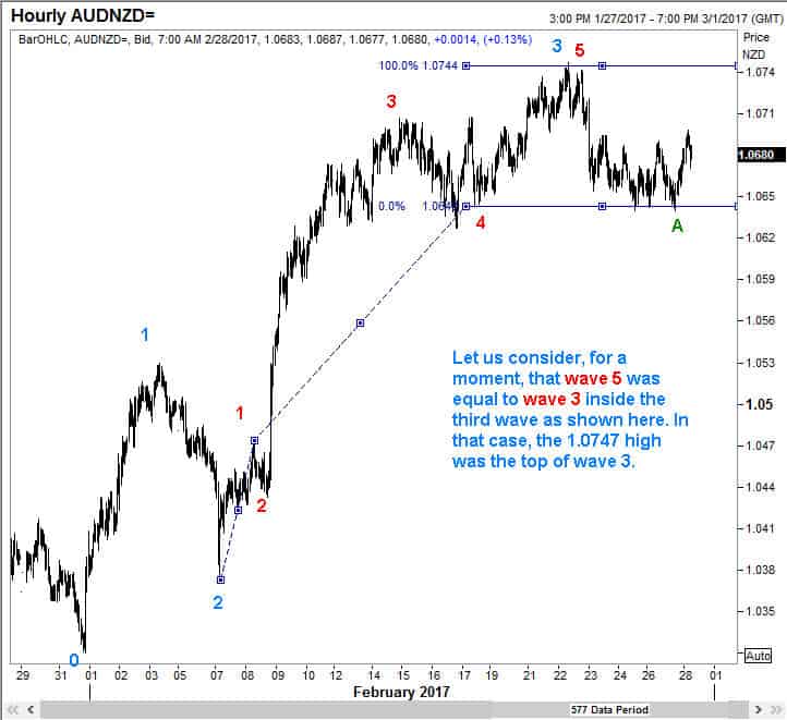 AUDNZD 28Feb17e