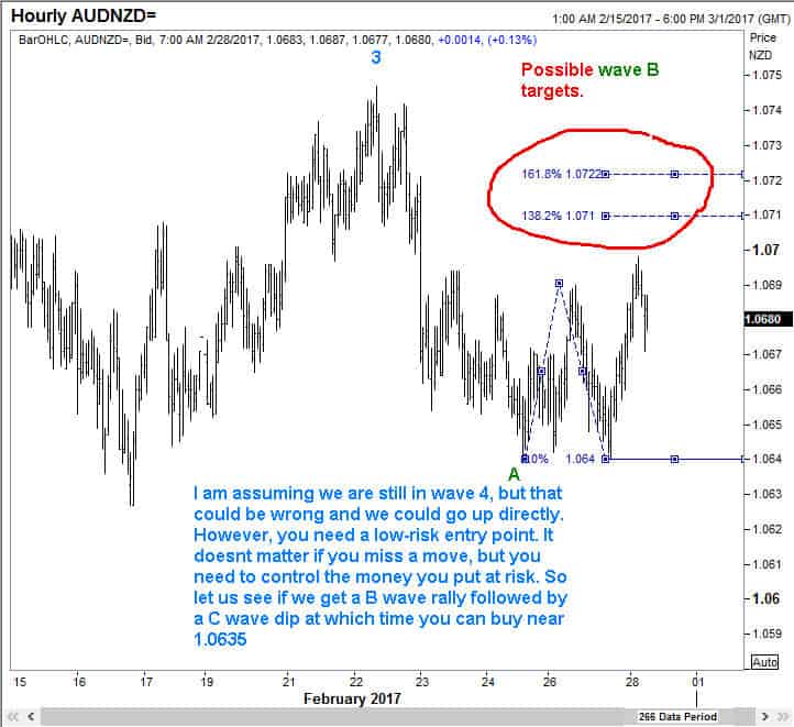 AUDNZD 28Feb17f