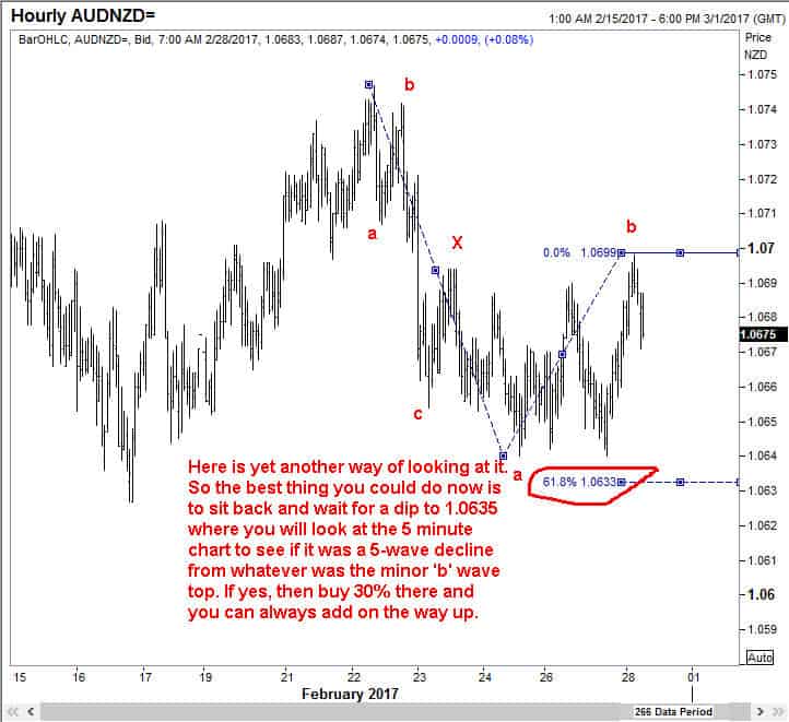 AUDNZD 28Feb17g