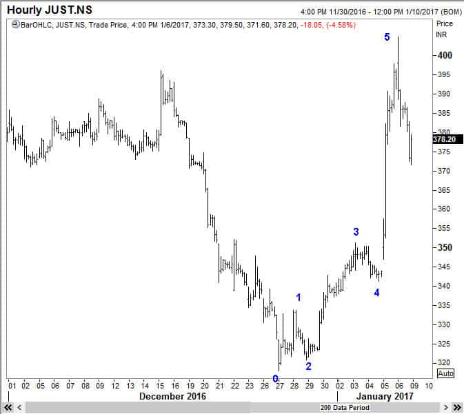 JustDial 7Jan17i