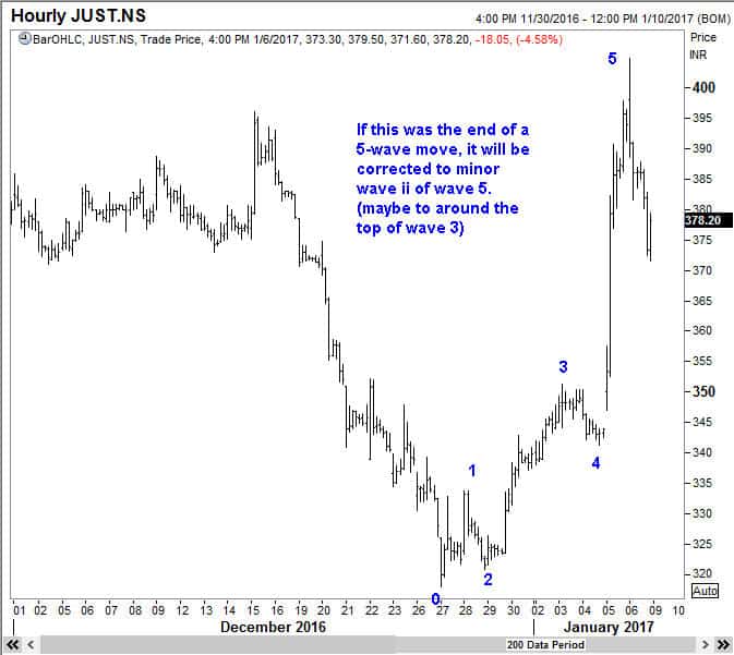 JustDial 7Jan17j