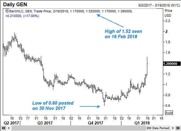 How Elliott Wave Analysis Helped