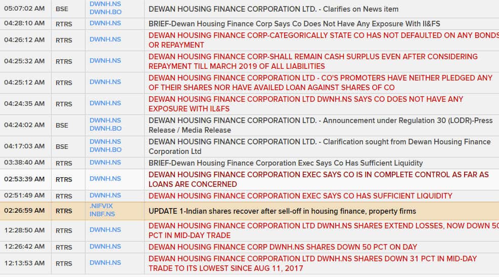 News alerts about Dewan Housing sell off