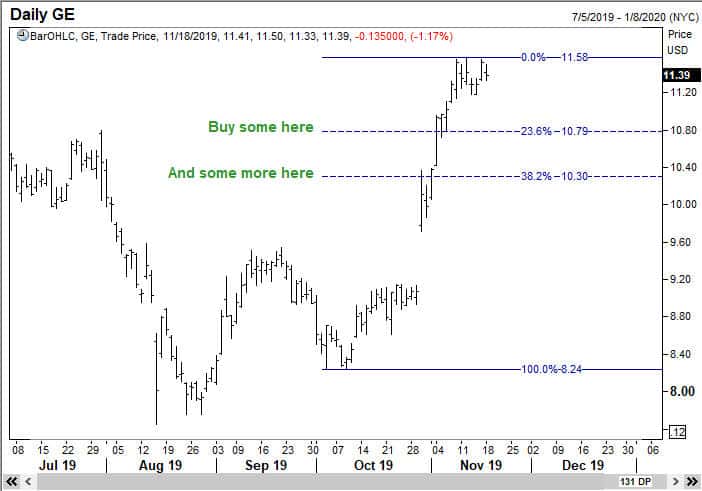 I will buy GE in 2 stages