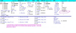 Aberdeen Australia Equity Fund