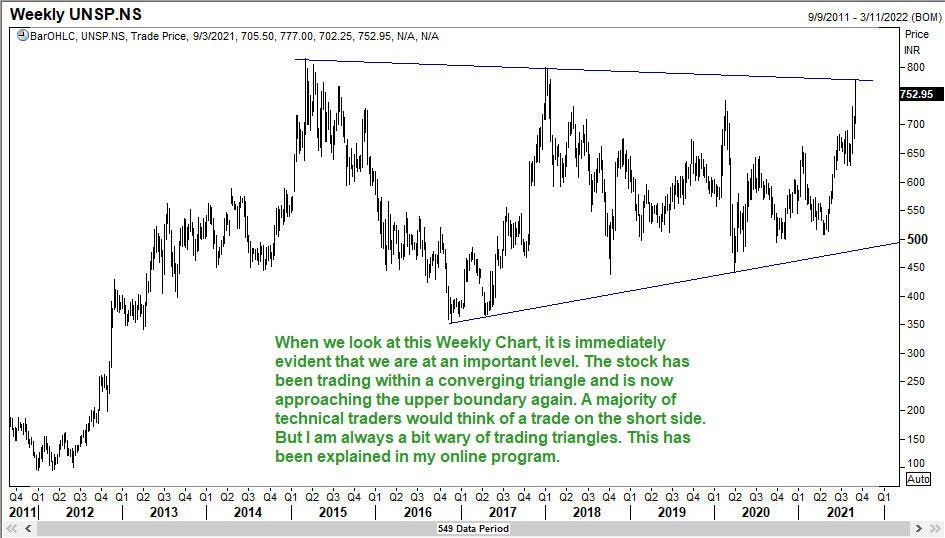 United Spirits in a Triangle