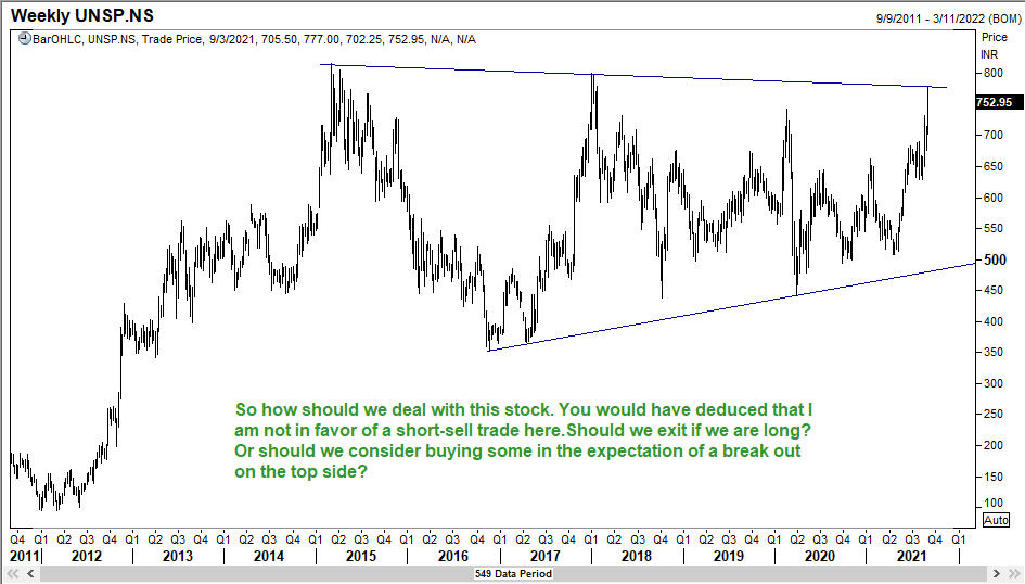 Considering some alternatives in United Spirits