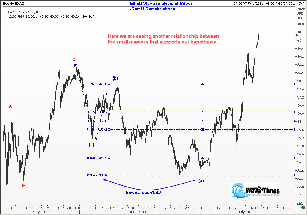 This is another example of smaller wave Fibonacci relationships