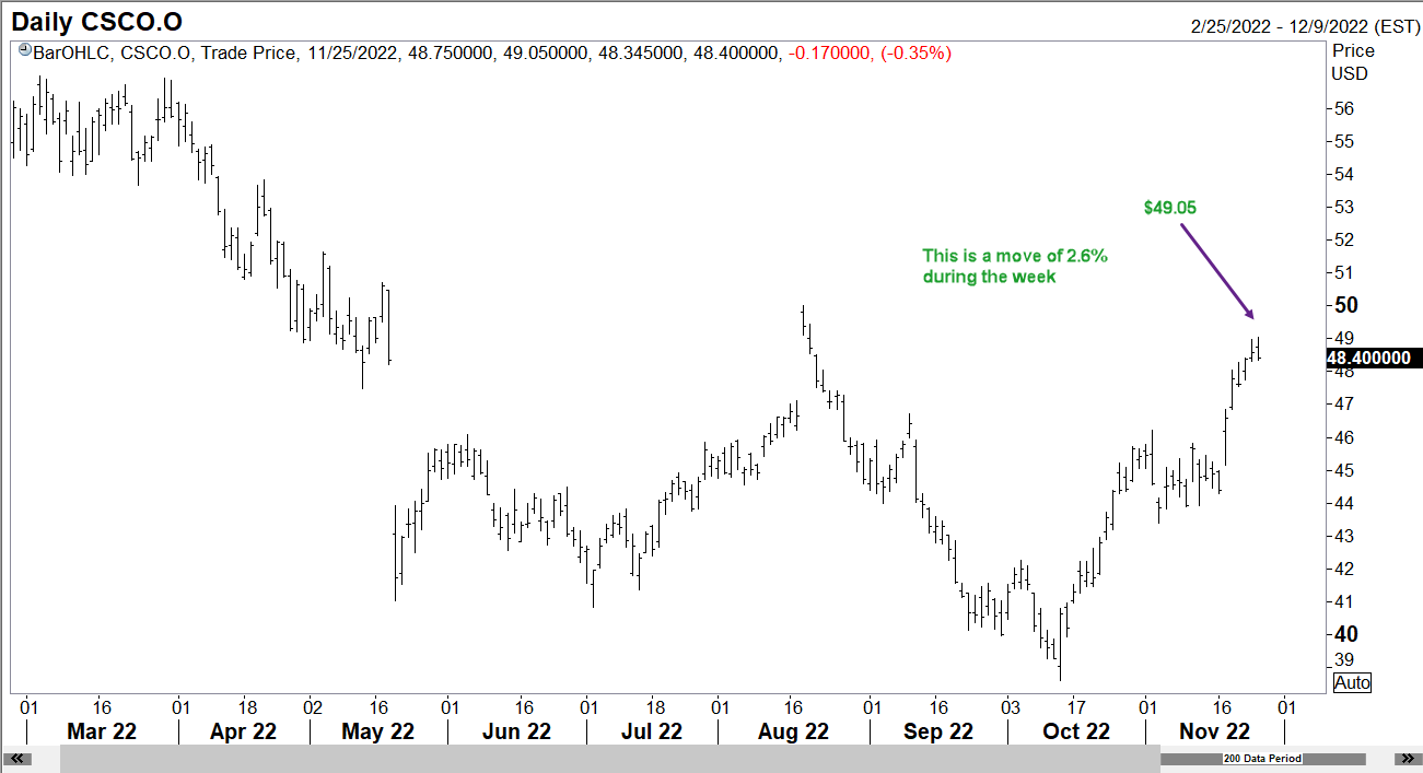 Cisco Charts